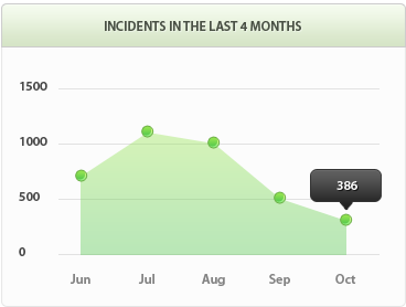手机号测压下载